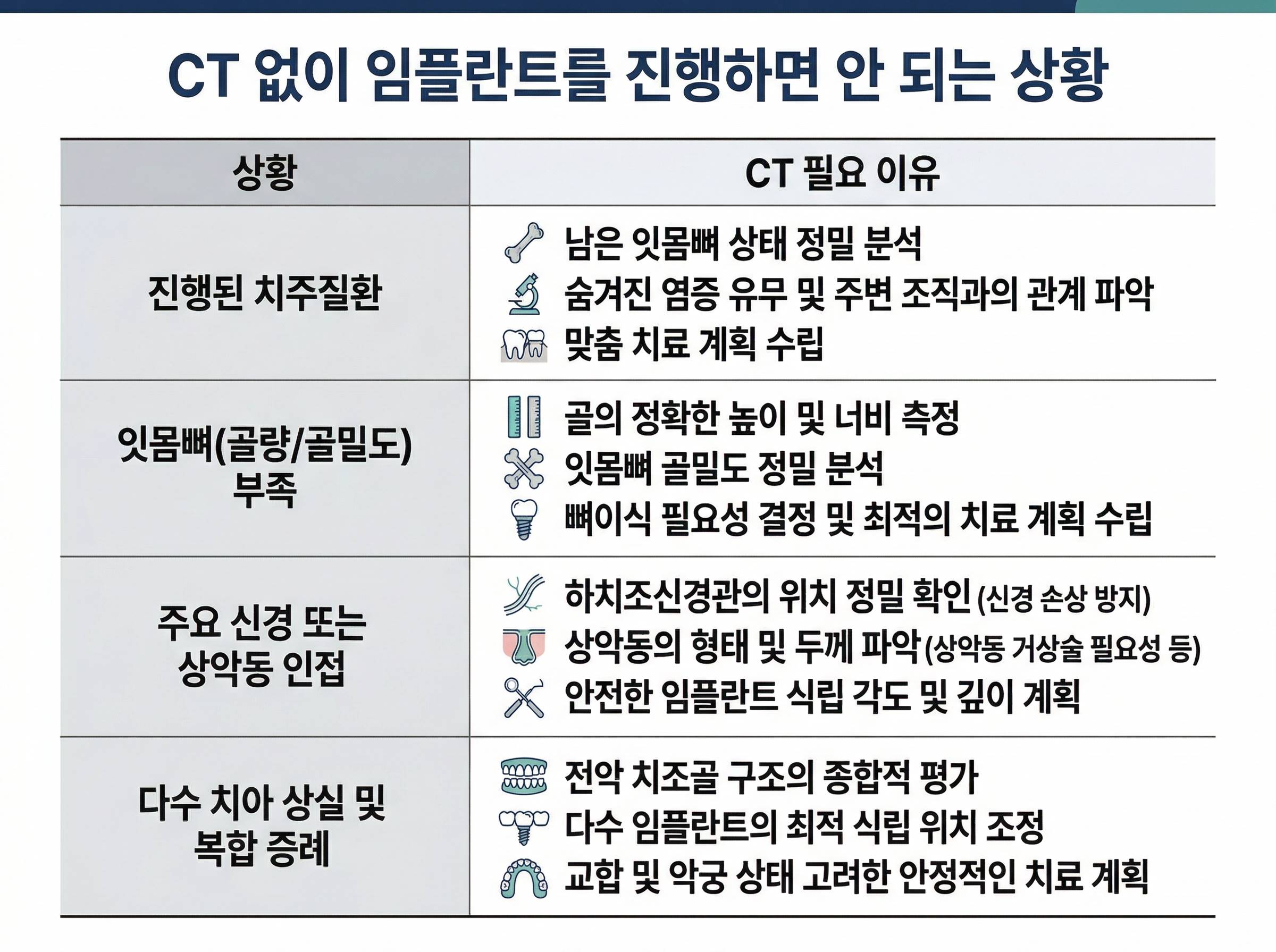 필수적으로 CT를 찍어야 하는 경우