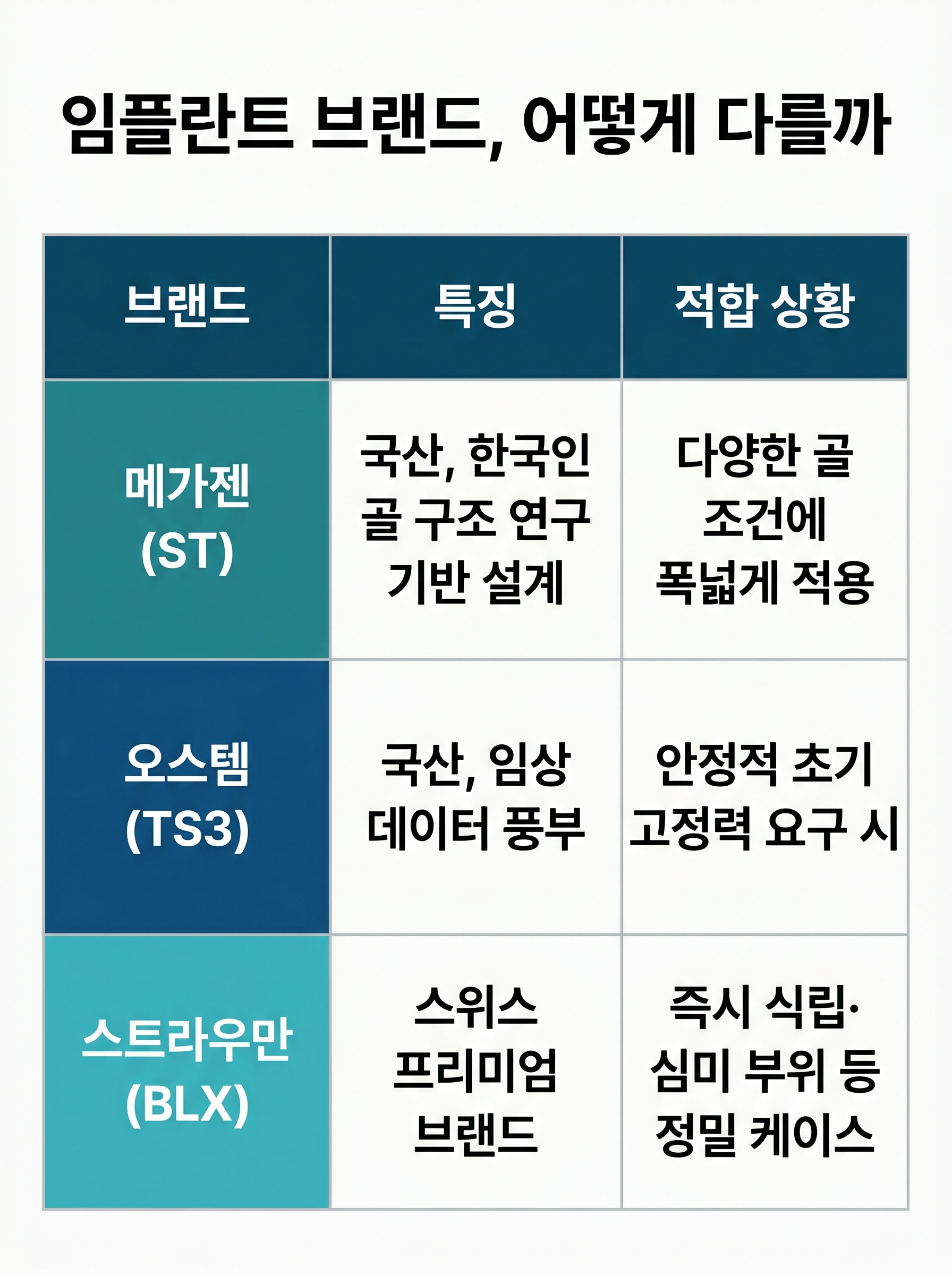 브랜드별장단점